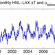 Image for article titled Why Airplane Flights Are Taking Slightly Longer Every Year